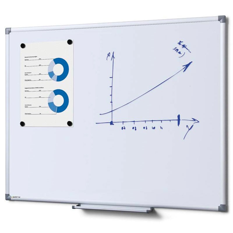 Pizarra Blanca Magnética